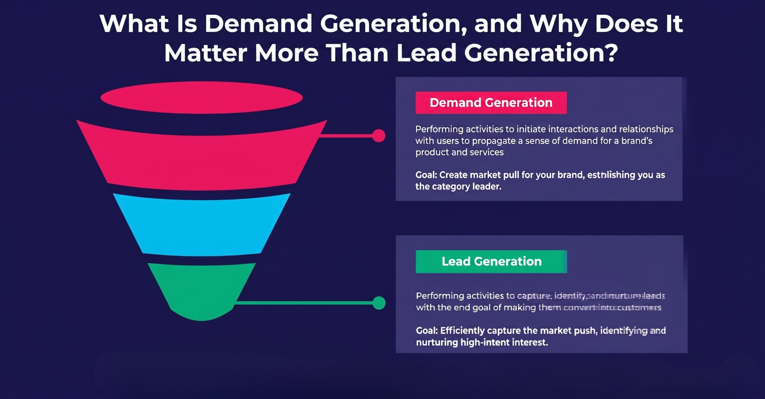 Read more about the article What Is Demand Generation, and Why Does It Matter More Than Lead Generation?