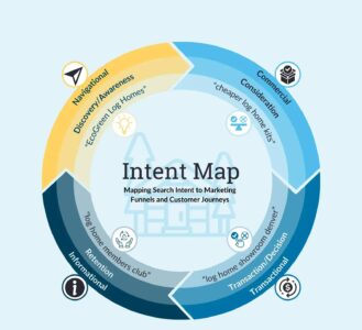 What Is Search Intent Mapping, and Why Most Digital Campaigns Fail Without It?