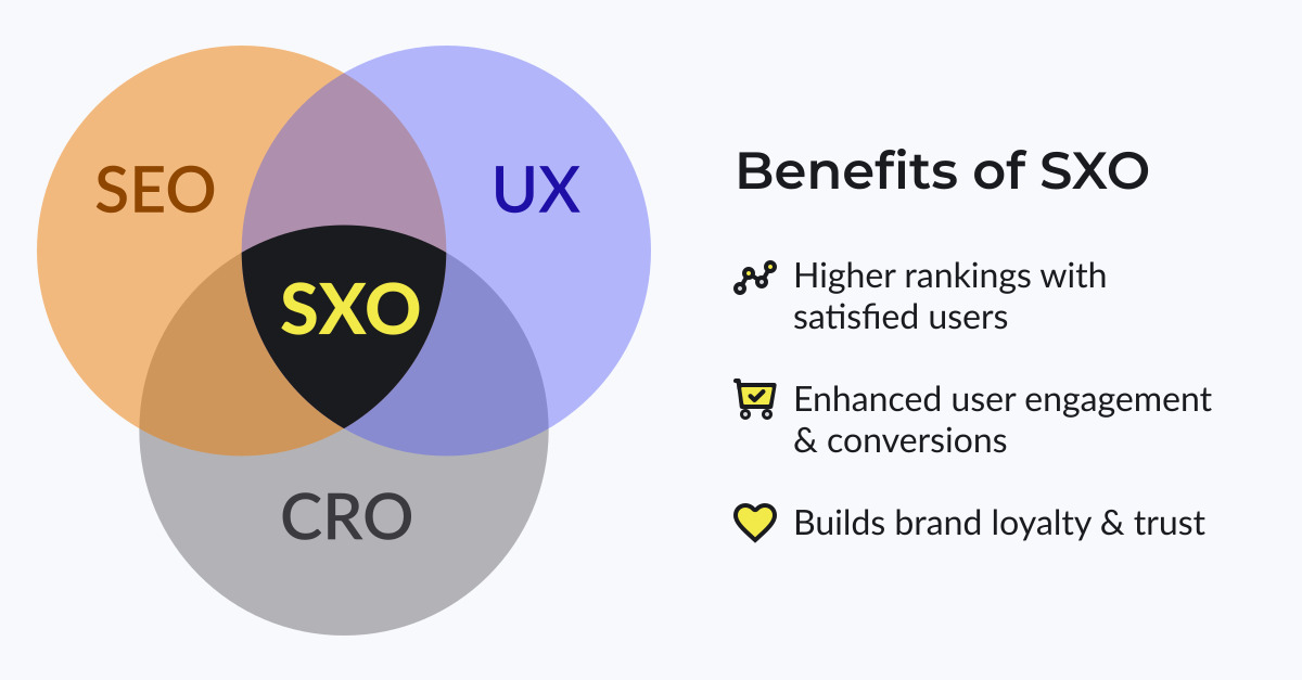 Read more about the article Search Experience Optimisation (SXO): The Convergence of SEO, CRO, and UX Metrics