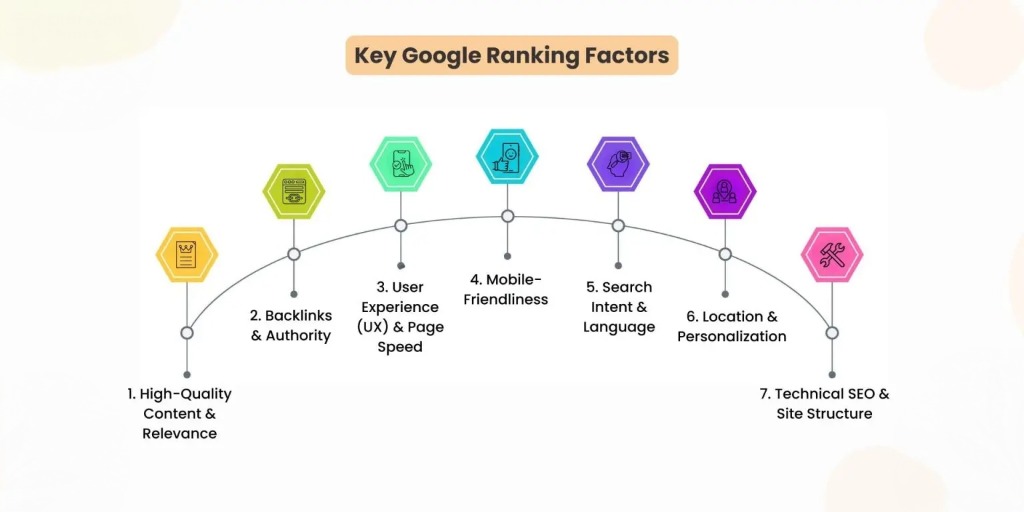 Read more about the article Core Algorithm Leak Analysis: What Google’s 14,000+ Ranking Factors Actually Reveal About Modern SEO