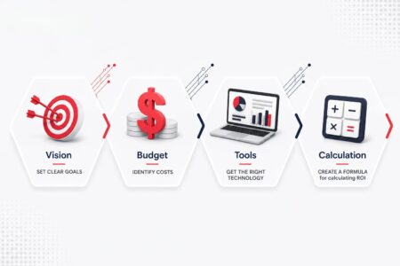 Content Marketing ROI: How to Measure What Your Content Actually Earns