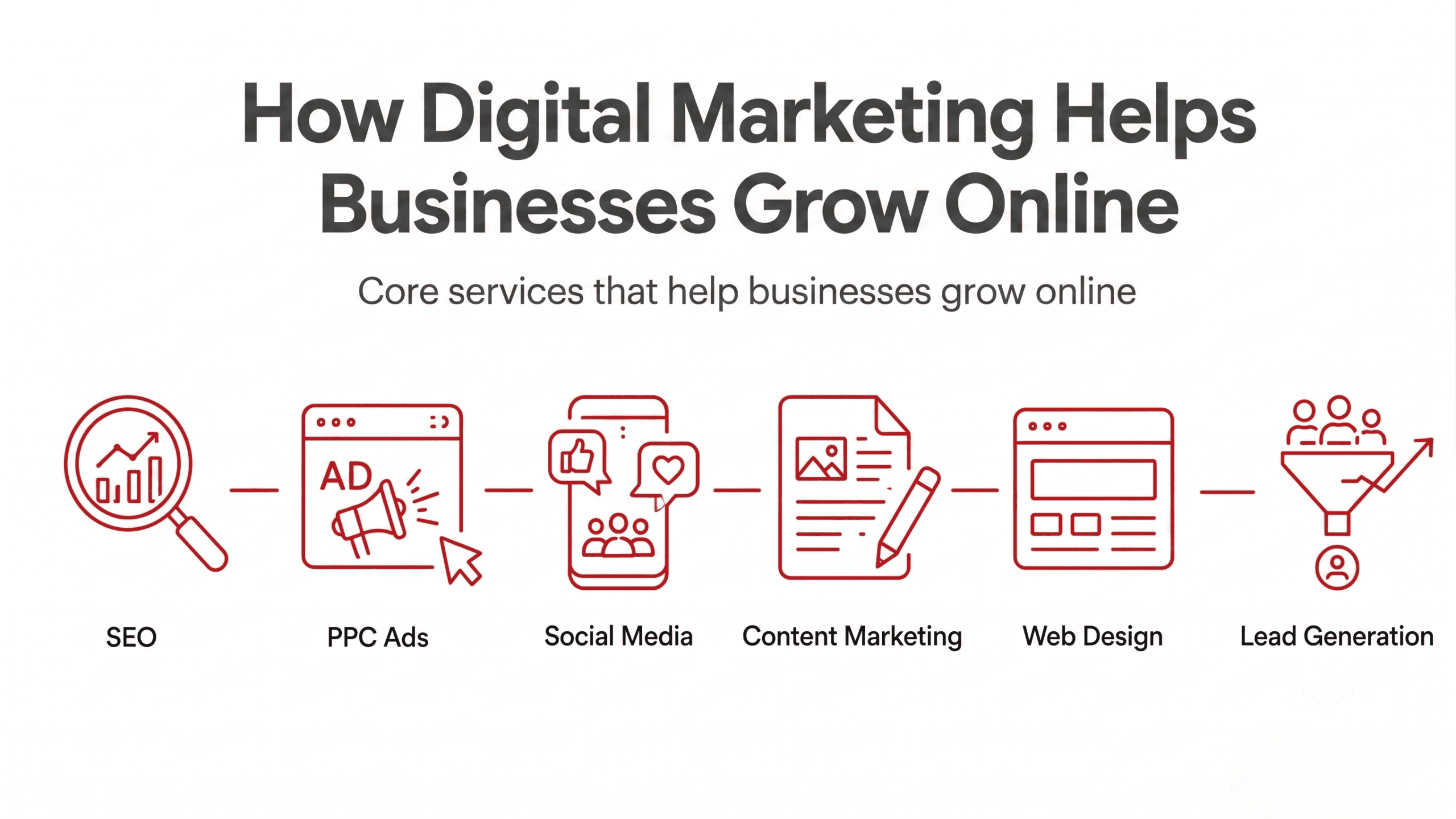 Digital Marketing