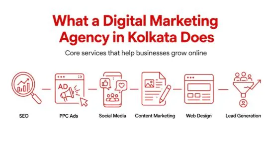 How Digital Marketing Helps Businesses Grow Online