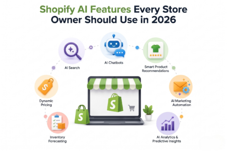 Shopify AI Features Every Store Owner Should Use in 2026