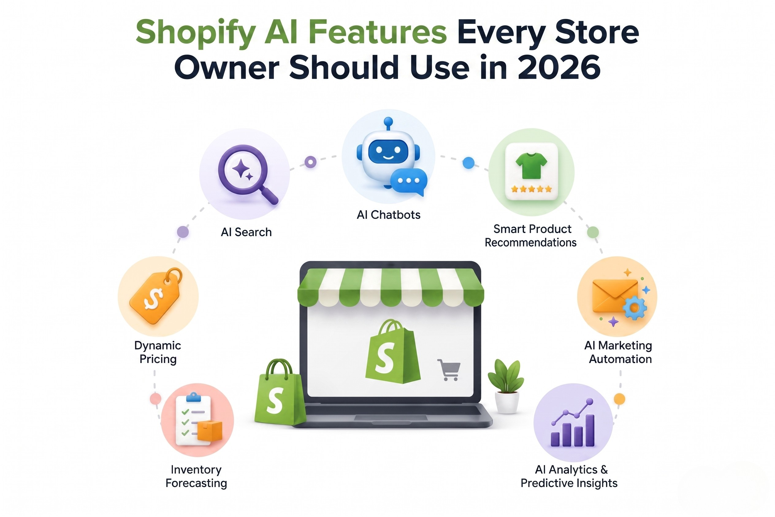 Read more about the article Shopify AI Features Every Store Owner Should Use in 2026