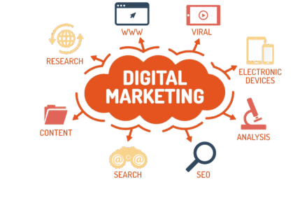 Why Businesses Need Digital Marketing Services