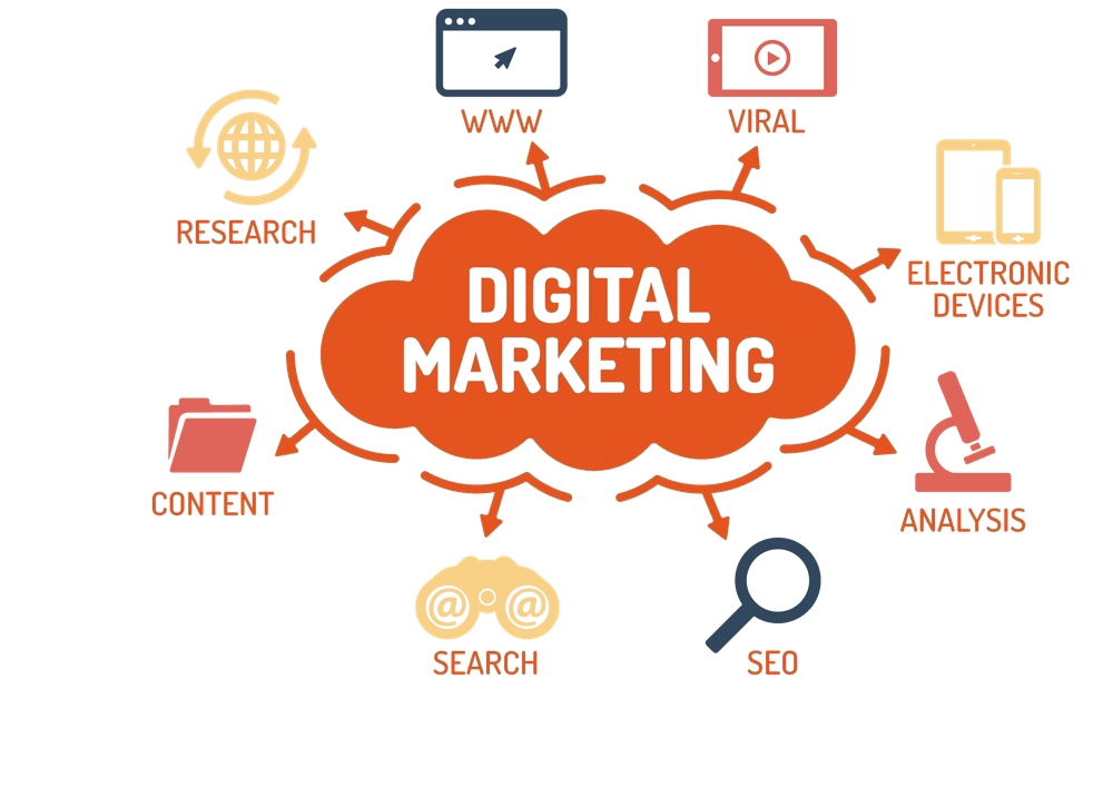 digital marketing kolkata