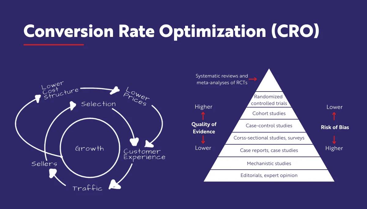 Read more about the article Why Your Website Gets Traffic But No Sales: A Practical Guide to Conversion Rate Optimisation (CRO)