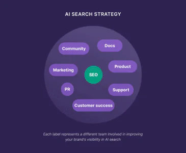Brand Visibility in AI Search Results: What Marketers Need to Rethink Now
