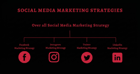 Social Media Marketing: What I’ve Learned From Managing Accounts That Actually Grew