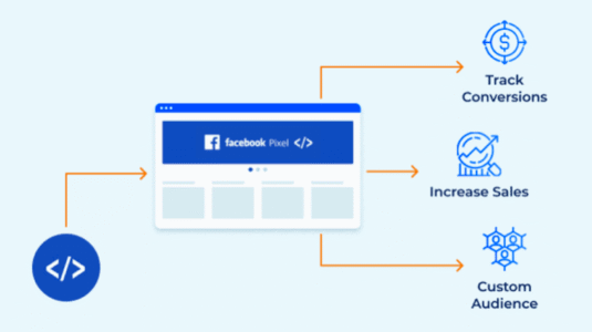 Why the Meta Pixel Is Critical to Meta Ads Performance